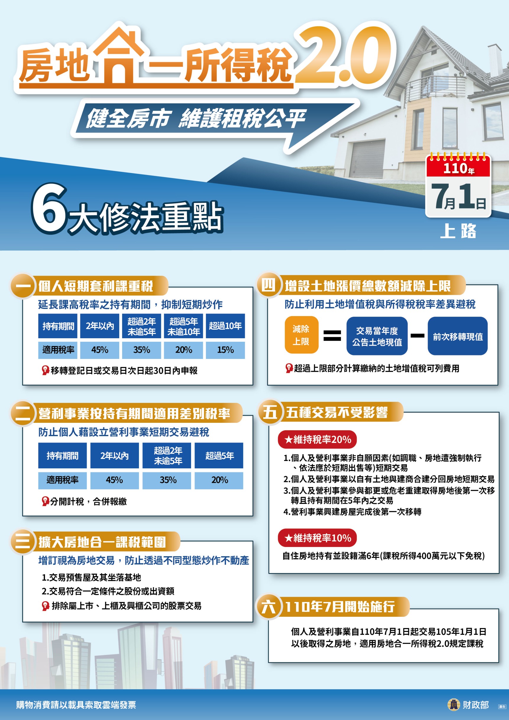 113年度綜合所得稅申報