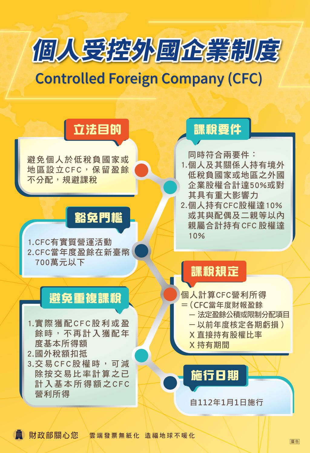 113年度綜合所得稅申報