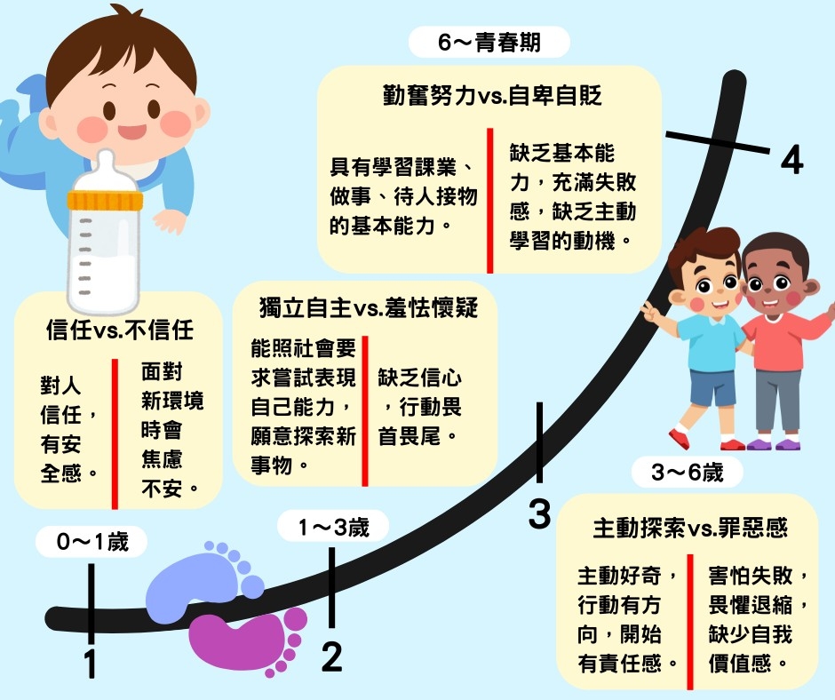【家庭教育-失親教育】