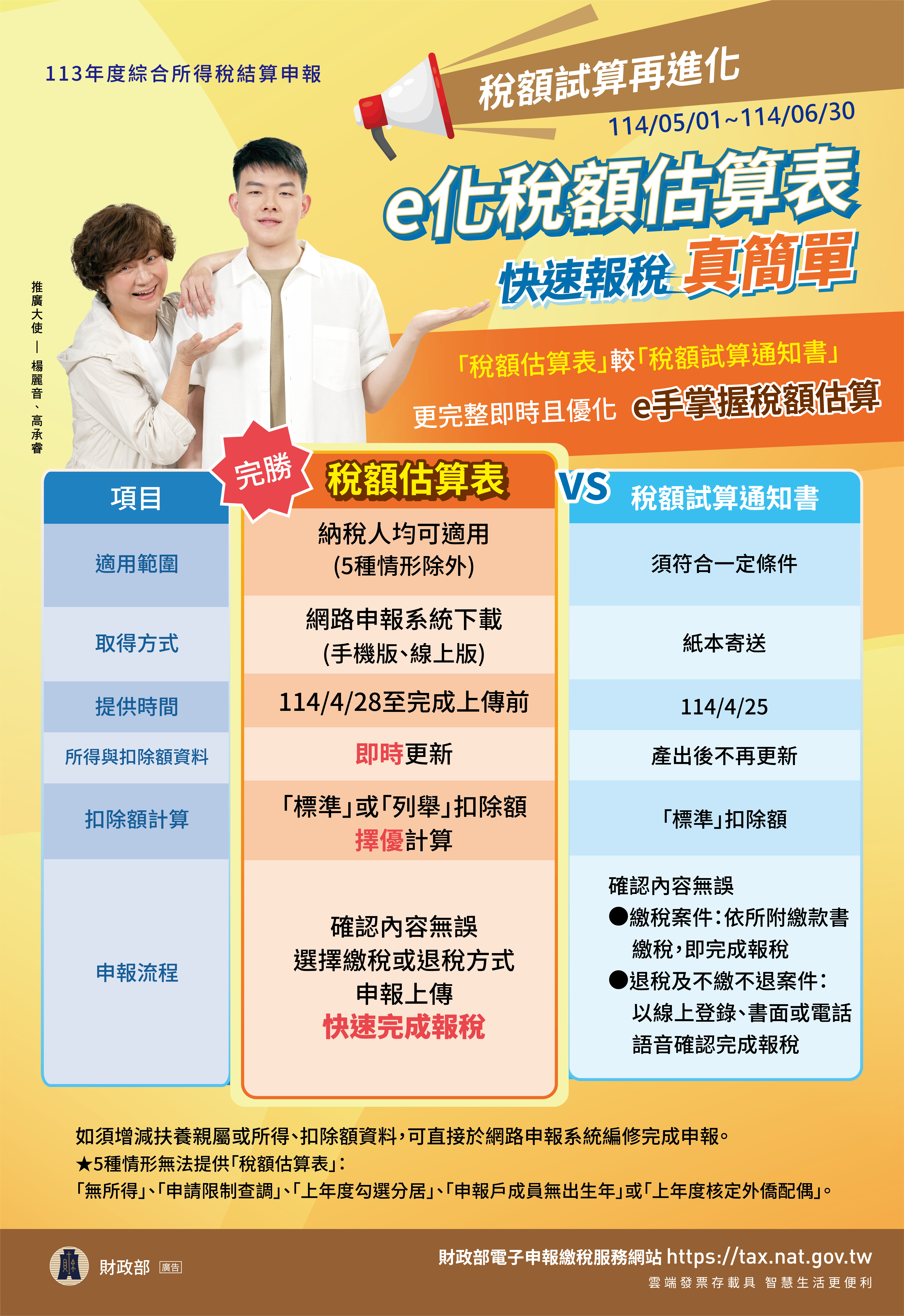 113年度綜合所得稅申報