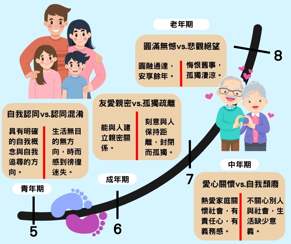 【家庭教育-失親教育】